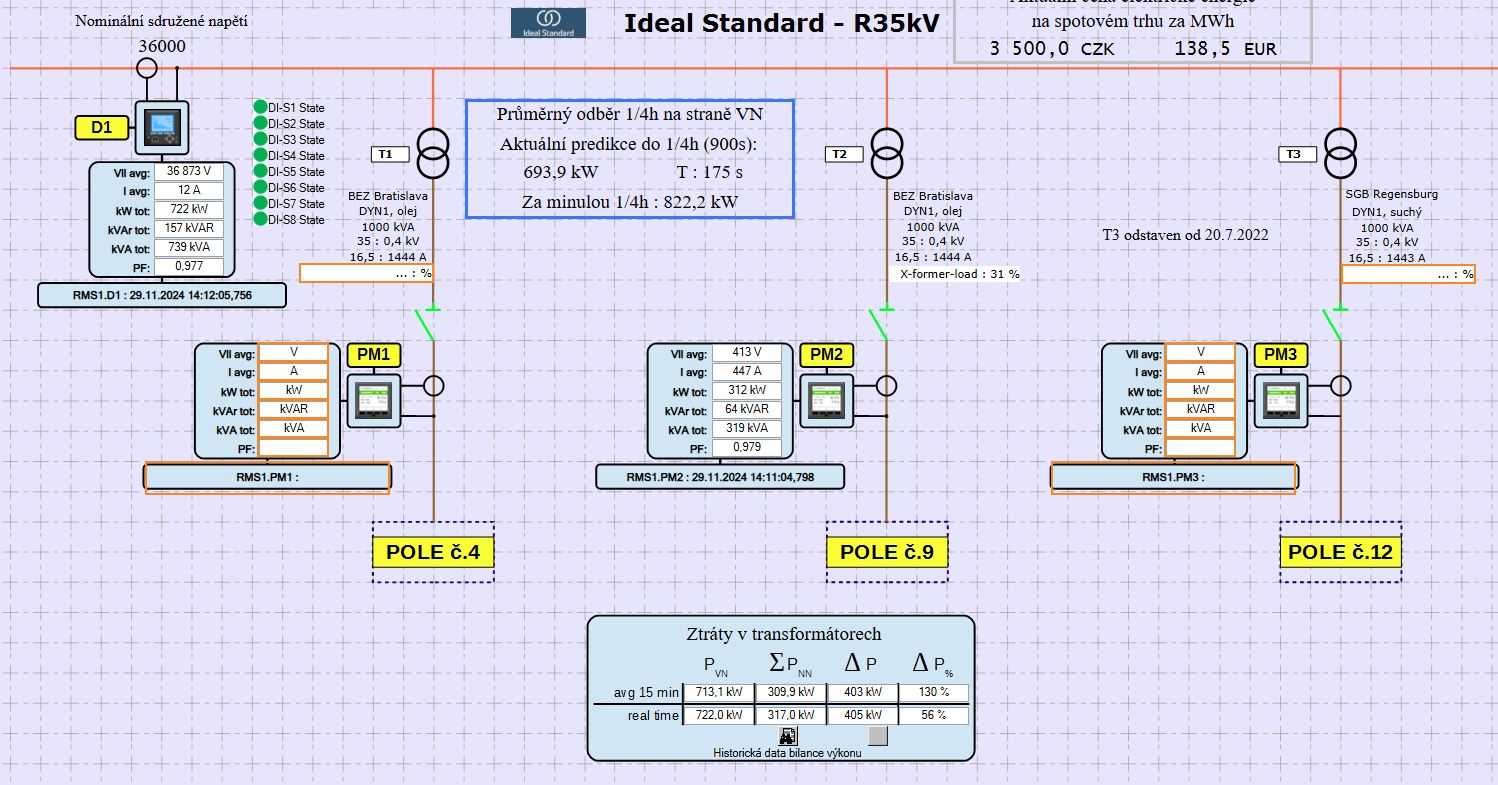 obrázek Proces monitoringu a regulace odběru v praxi